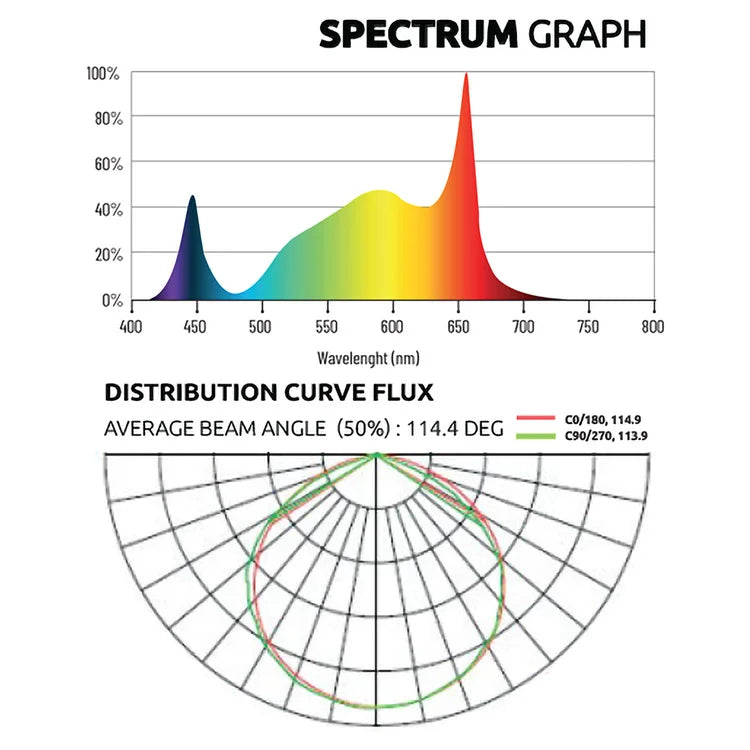 Lumatek LED ZEUS 1000W PRO EVO 3.1