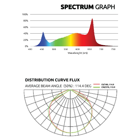 Lumatek LED ZEUS 300W PRO 3.1